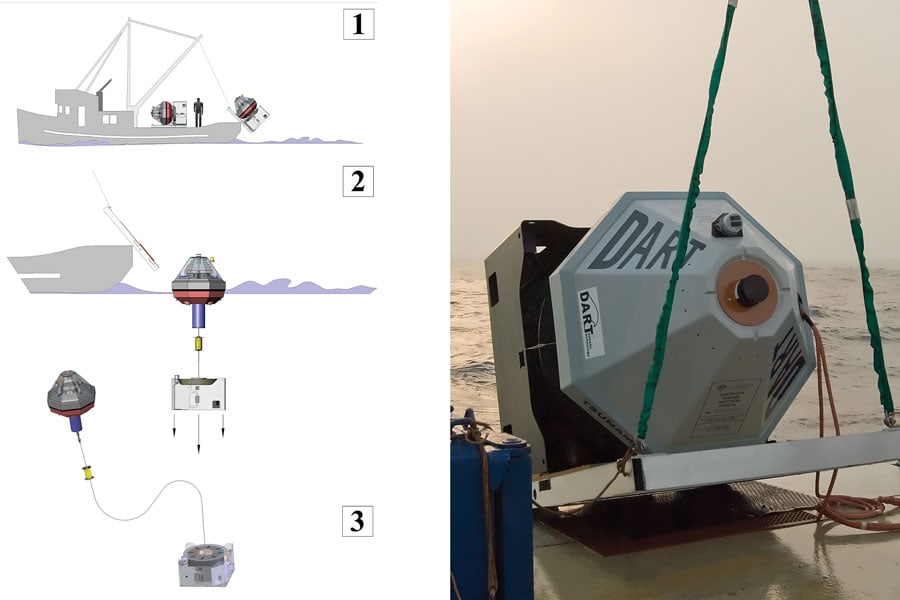 Easy-to-deploy mooring line on Tsunami detection buoy